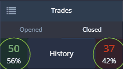 Scoreboard of trade Wins and trade losses count.